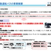 中型自動運転バスを使用した公道実証実験事業の概要