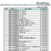 国家公務員の選択理由