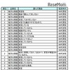 地方公務員の選択理由