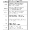 衝突被害軽減ブレーキ認定を受けたモデル