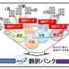 自動車法規文の自動翻訳の成果