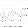 ハイオクガソリン実売価格（「e燃費」調べ）