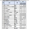 攻めのIT経営銘柄2019の選定企業