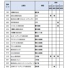 IT経営注目企業2019選定企業