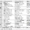 イメージング＆センシング関連市場の調査対象業種