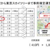 タクシーの事前確定運賃サービス実施イメージ