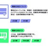 電動化対応トラック・バス導入加速事業の対象車両