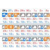 10日間天気予報（4月26日～5月5日）