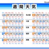 週間天気（4月27日～5月3日）