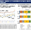 重点項目に挙げている自転車関連事故についての分析結果