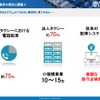 タクシー業界の現状（電脳交通資料より）