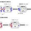 新型エルフの尿素SCRによる排出ガス処理と、従来との違い