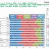 ゲームが子どもの発育・成長に影響があると思うか