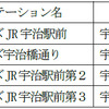 対象となるカーシェアリングステーション