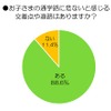 お子様の通学路に危ないと感じる交差点や道路はありますか？