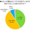 他の人が運転中にスマホを見ているのを見かけることがある