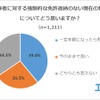 高齢者に対する強制的な免許返納のない現在の制度についてどう思いますか？