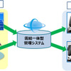 需給一体型電力供給イメージ