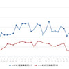 ハイオクガソリン実売価格（「e燃費」調べ）