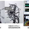 可視化音源装置・システム参考事例