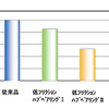 フリクション変遷