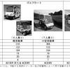 グリーンスローモビリティ実証調査用に貸し出す車両