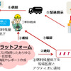 アクティオの燃料給油サービス