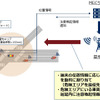 フィールド実験の概要