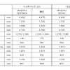 マツダ3新型