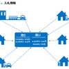 各家庭や事業所、PHVからの入札情報が電力取引所に集約される