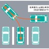 部分的自動駐車システムの動作イメージ