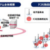 GNSS位置補正情報配信基盤の概要 ＜図版 NTTドコモ＞