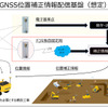 独自固定局によるGNSS位置補正情報配信(イメージ)