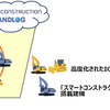 高度化されたICT建機と全ての建機が協調し、デジタルトランスフォーメーションした現場(イメージ)