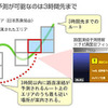 インターナビ、路面凍結情報を配信