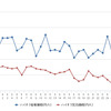 ハイオクガソリン実売価格（「e燃費」調べ）