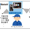 「K-DaSS」サービスツールシステム イメージ