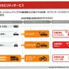 モビリティサービスの将来は自動運転によって収束に向かう