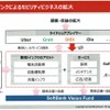 ソフトバンクはライドシェアを核に顧客データ基板の獲得に動いている