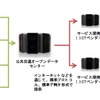 公共交通オープンデータセンターを核とした開発や利用の流れ。