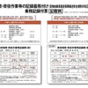 トラックドライバーの荷役作業・附帯業務の記録義務付け