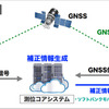 測位サービスのイメージ