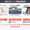 収集するデータ・画像認識結果
