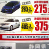 【新車値引き情報】ミニバンをこの価格で…ひと声30万円引き