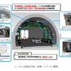 トンネル全断面点検・診断システムの概要