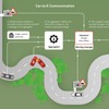 メルセデスベンツの「Car-to-X」のイメージ