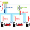 V2G制御システム