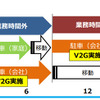 充放電試験の流れ