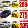【新車値引き情報】セダン、スポーツをこの価格で…オプション30万円分など