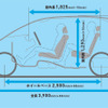 【ホンダ フィット 開発者にきく】進化したパッケージング